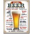Placa metalica - How to Order a Beer - 30x40 cm